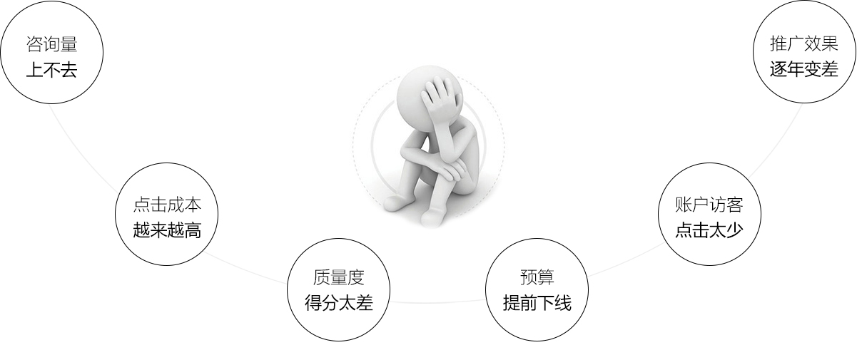 網(wǎng)站推廣公司