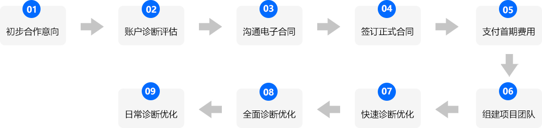 網站推廣公司