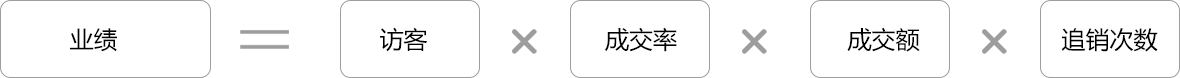 網(wǎng)站推廣公司