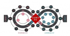 數(shù)字孿生：虛擬與現(xiàn)實(shí)之間的星火