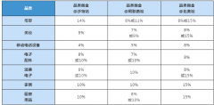 2022做亞馬遜中東站，要不要注冊VAT？入駐中東站真的賺錢嗎？