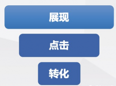 競價(jià)丨一篇文章帶你提升落地頁轉(zhuǎn)化率